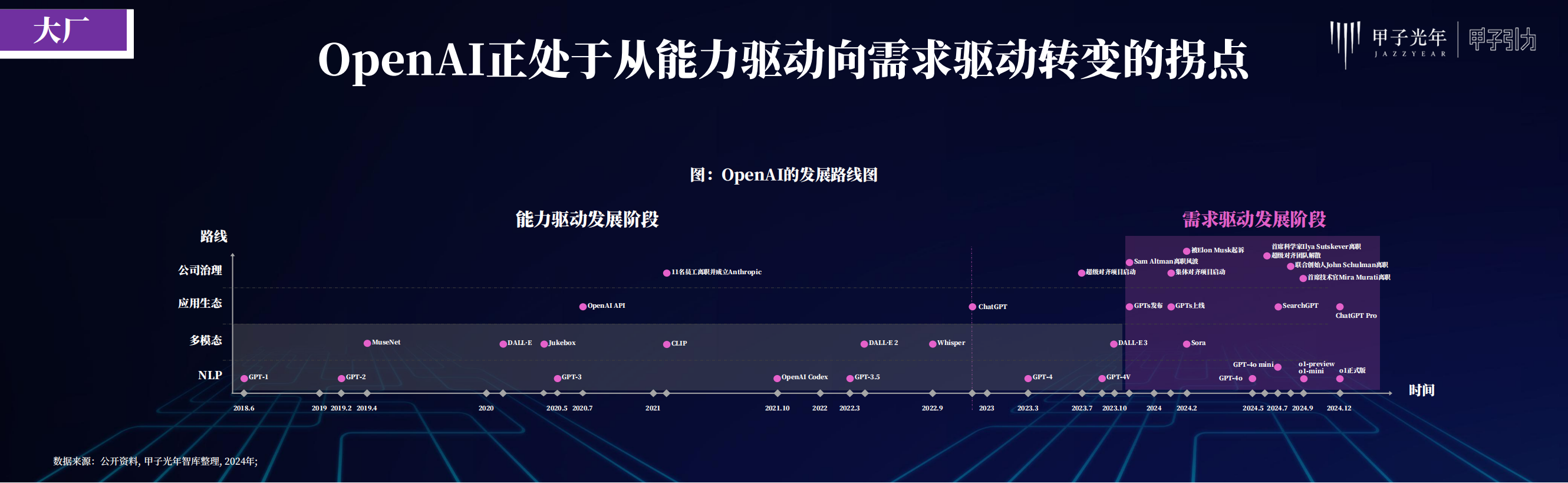 2024人工智能行业产业30条判断：万千流变，一如既往,人工智能,人工智能,第9张