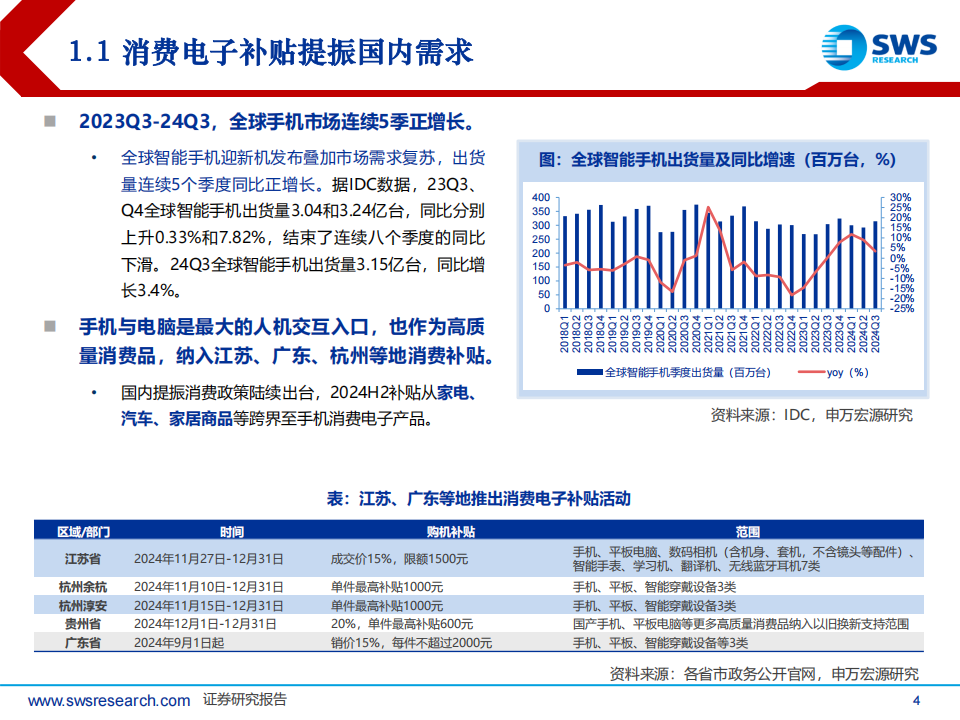 2025年电子行业投资策略：直面科技封锁，AI终端涌现,电子,AI,电子,AI,第4张