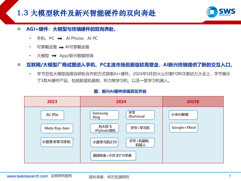 2025年电子行业投资策略：直面科技封锁，AI终端涌现,电子,AI,电子,AI,第7张