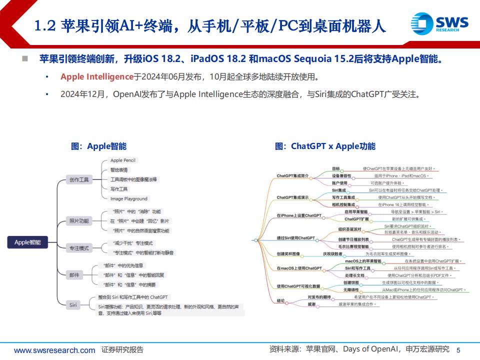 2025年电子行业投资策略：直面科技封锁，AI终端涌现,电子,AI,电子,AI,第5张