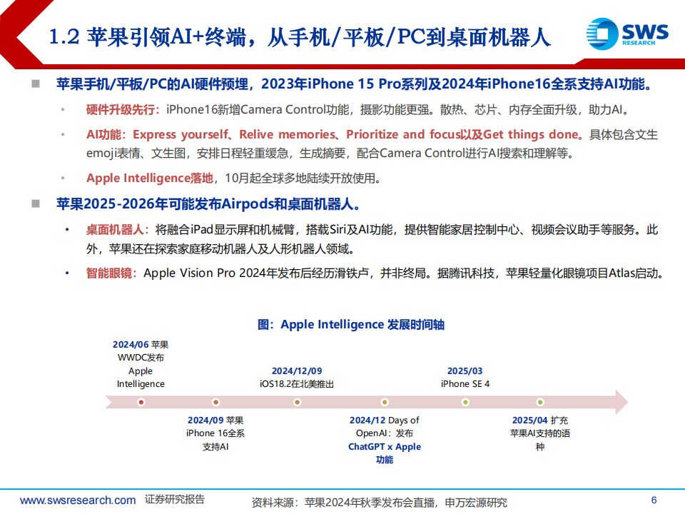 2025年电子行业投资策略：直面科技封锁，AI终端涌现,电子,AI,电子,AI,第6张