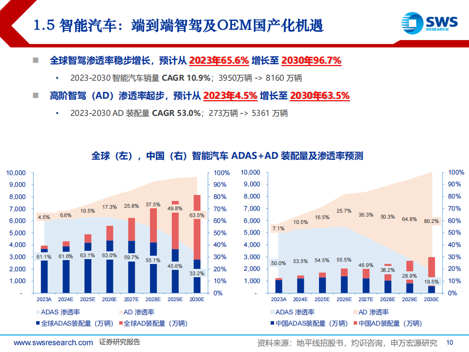 2025年电子行业投资策略：直面科技封锁，AI终端涌现,电子,AI,电子,AI,第10张