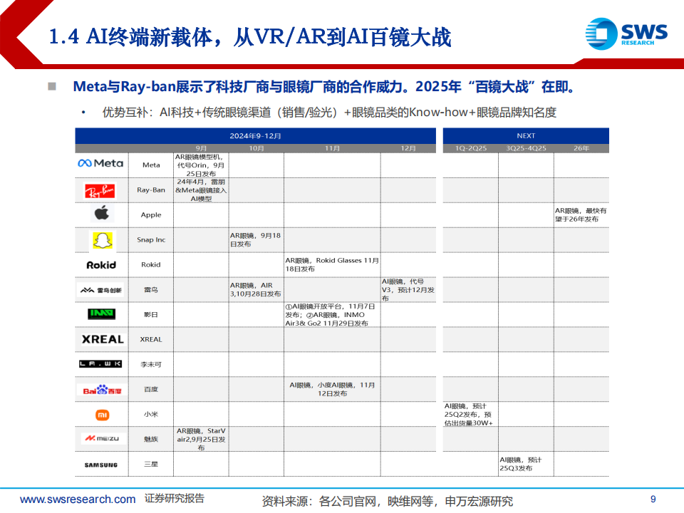 2025年电子行业投资策略：直面科技封锁，AI终端涌现,电子,AI,电子,AI,第9张