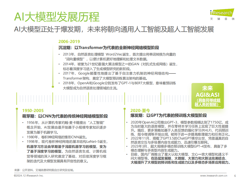 AI大模型赋能智能座舱研究报告,AI,大模型,智能座舱,AI,大模型,智能座舱,第6张