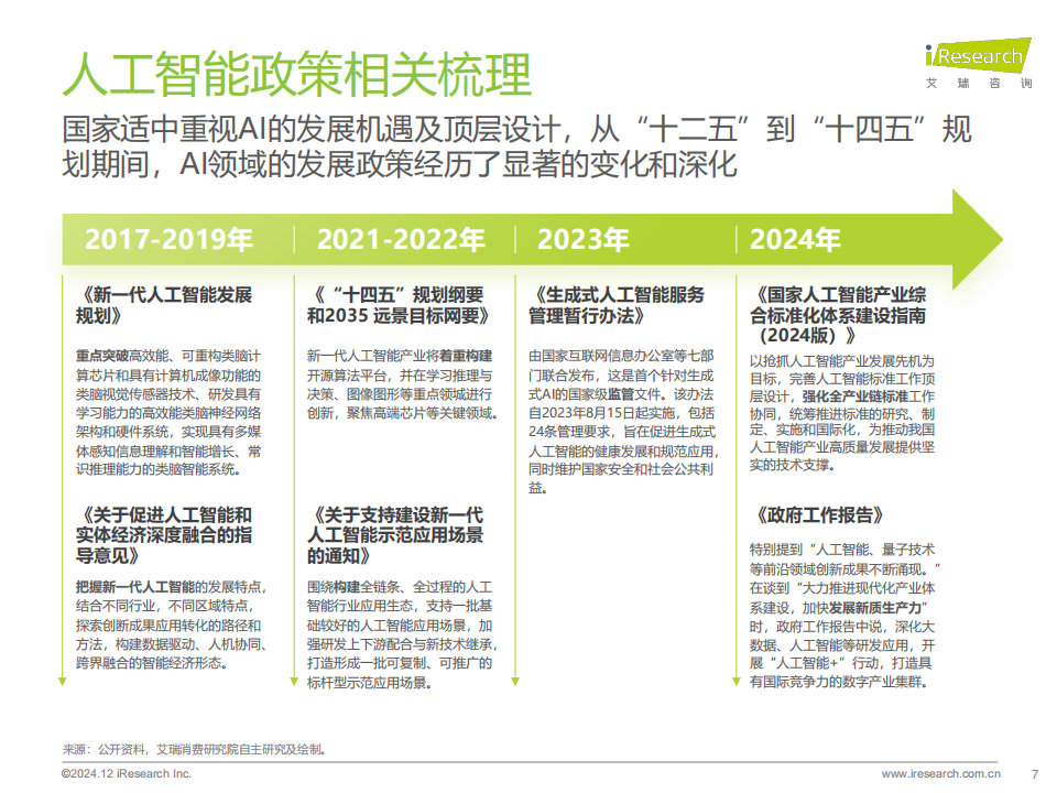 AI大模型赋能智能座舱研究报告,AI,大模型,智能座舱,AI,大模型,智能座舱,第7张