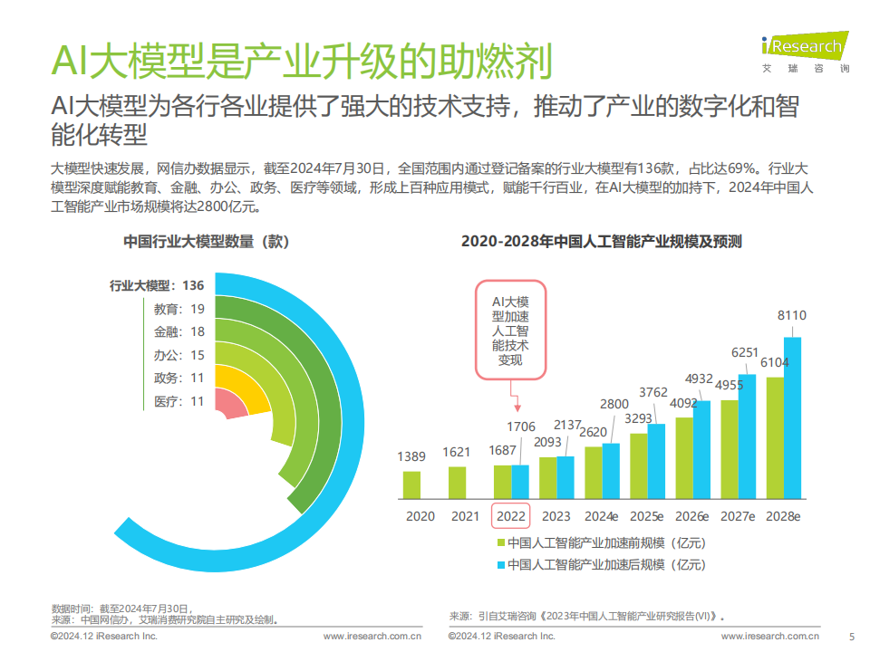 AI大模型赋能智能座舱研究报告,AI,大模型,智能座舱,AI,大模型,智能座舱,第5张