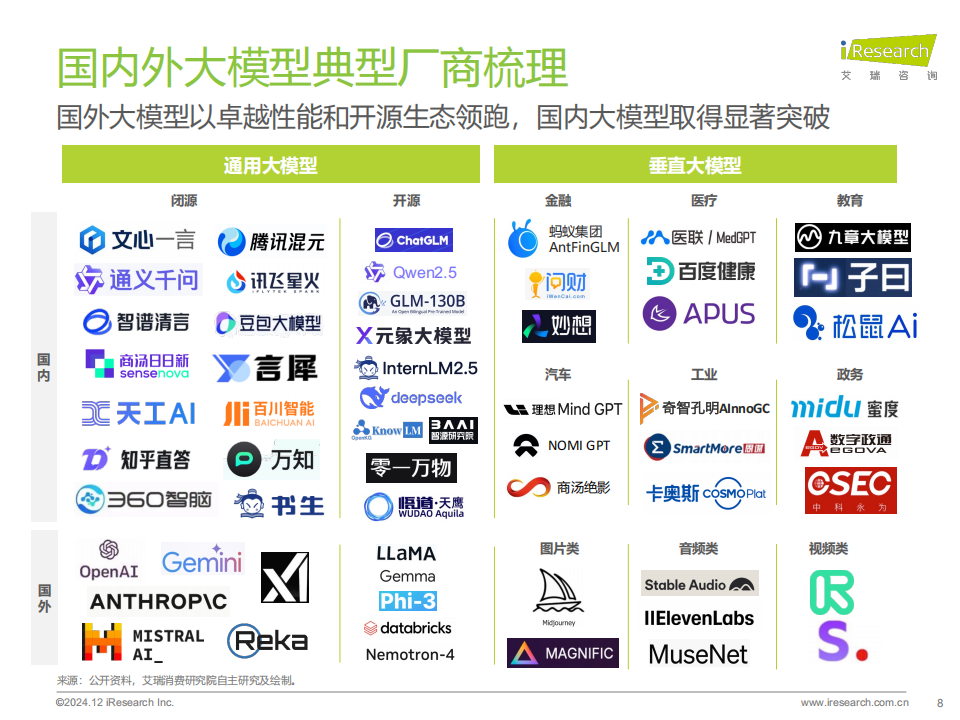 AI大模型赋能智能座舱研究报告,AI,大模型,智能座舱,AI,大模型,智能座舱,第8张