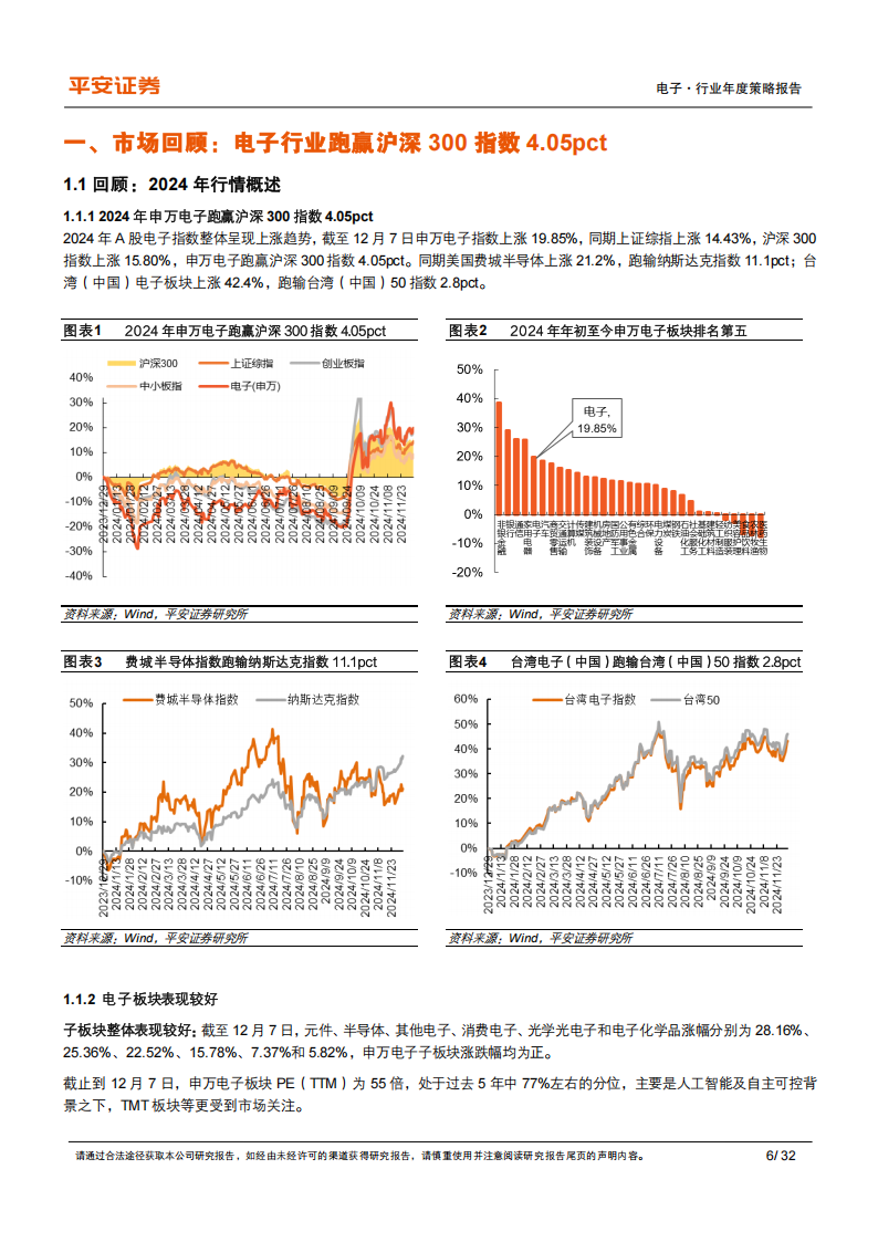 电子行业2025年年度策略报告：坚定科技自主，拥抱AI+,电子,AI,电子,AI,第6张