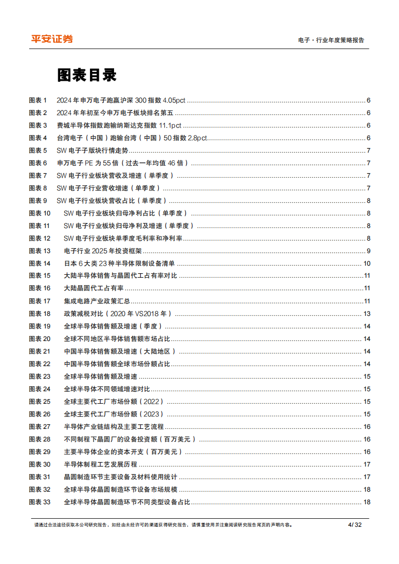 电子行业2025年年度策略报告：坚定科技自主，拥抱AI+,电子,AI,电子,AI,第4张