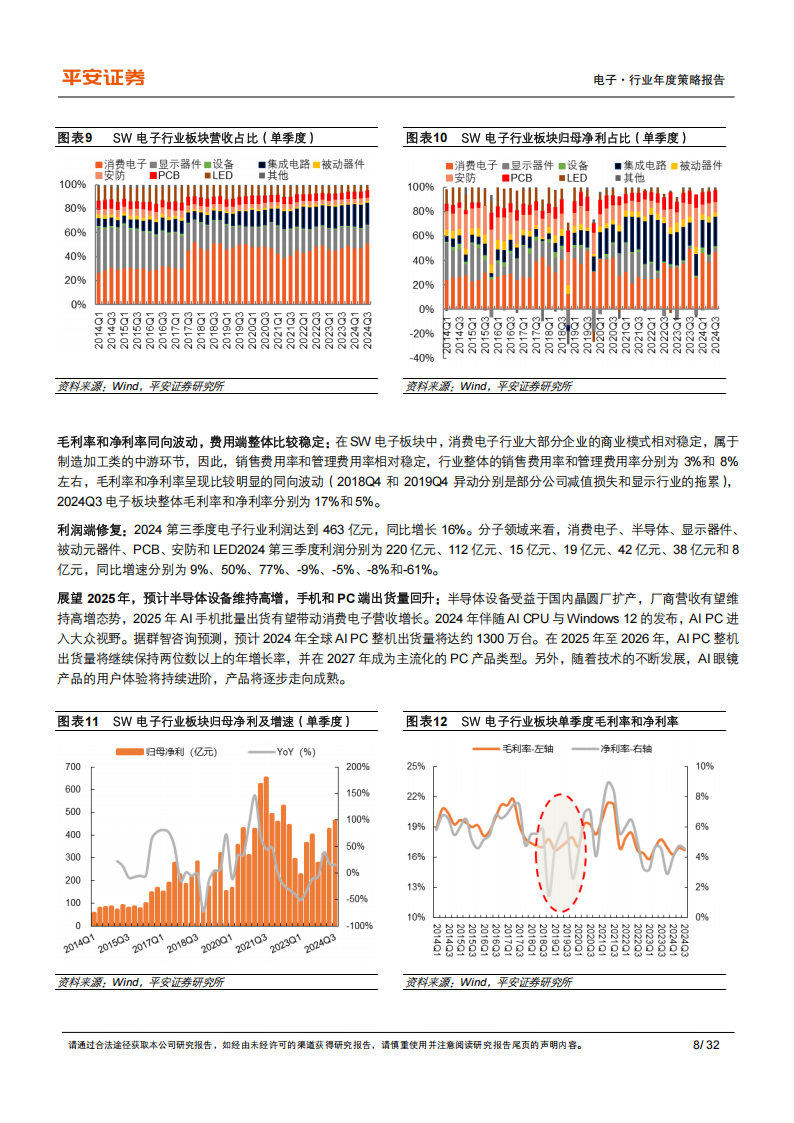 电子行业2025年年度策略报告：坚定科技自主，拥抱AI+,电子,AI,电子,AI,第8张