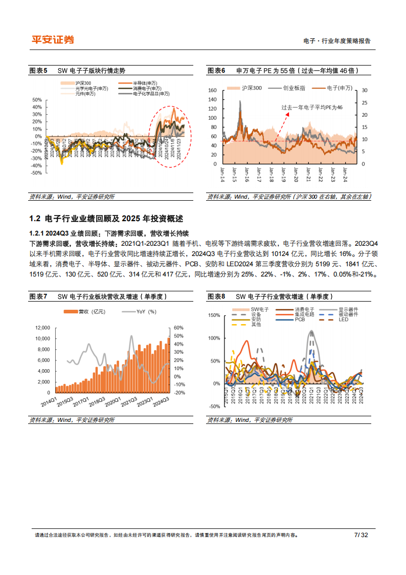 电子行业2025年年度策略报告：坚定科技自主，拥抱AI+,电子,AI,电子,AI,第7张