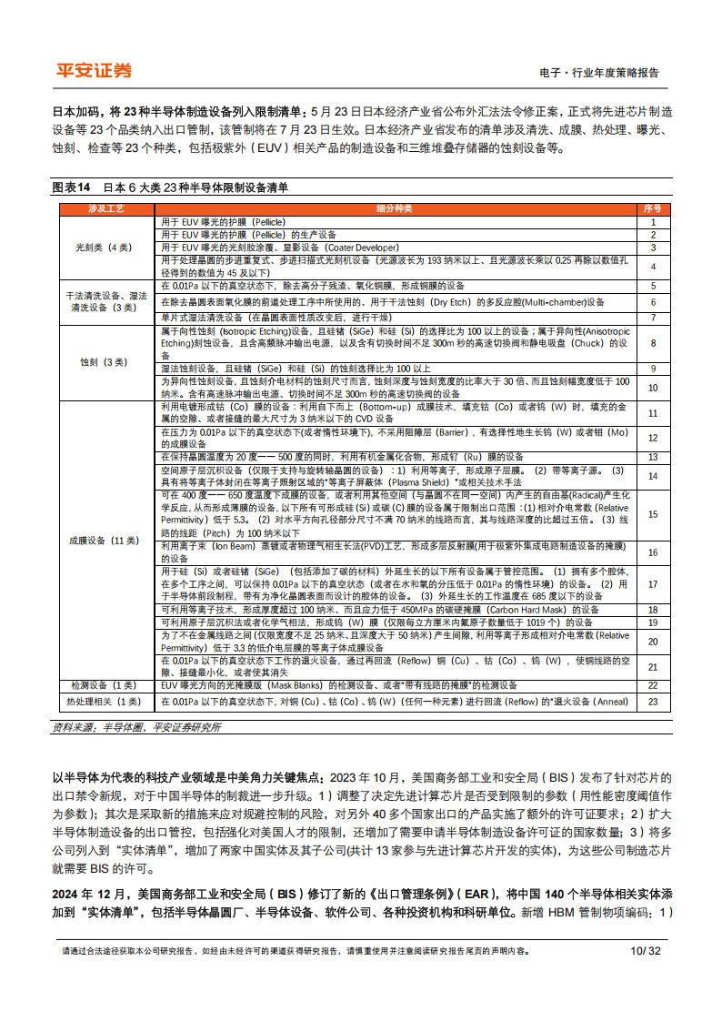 电子行业2025年年度策略报告：坚定科技自主，拥抱AI+,电子,AI,电子,AI,第10张