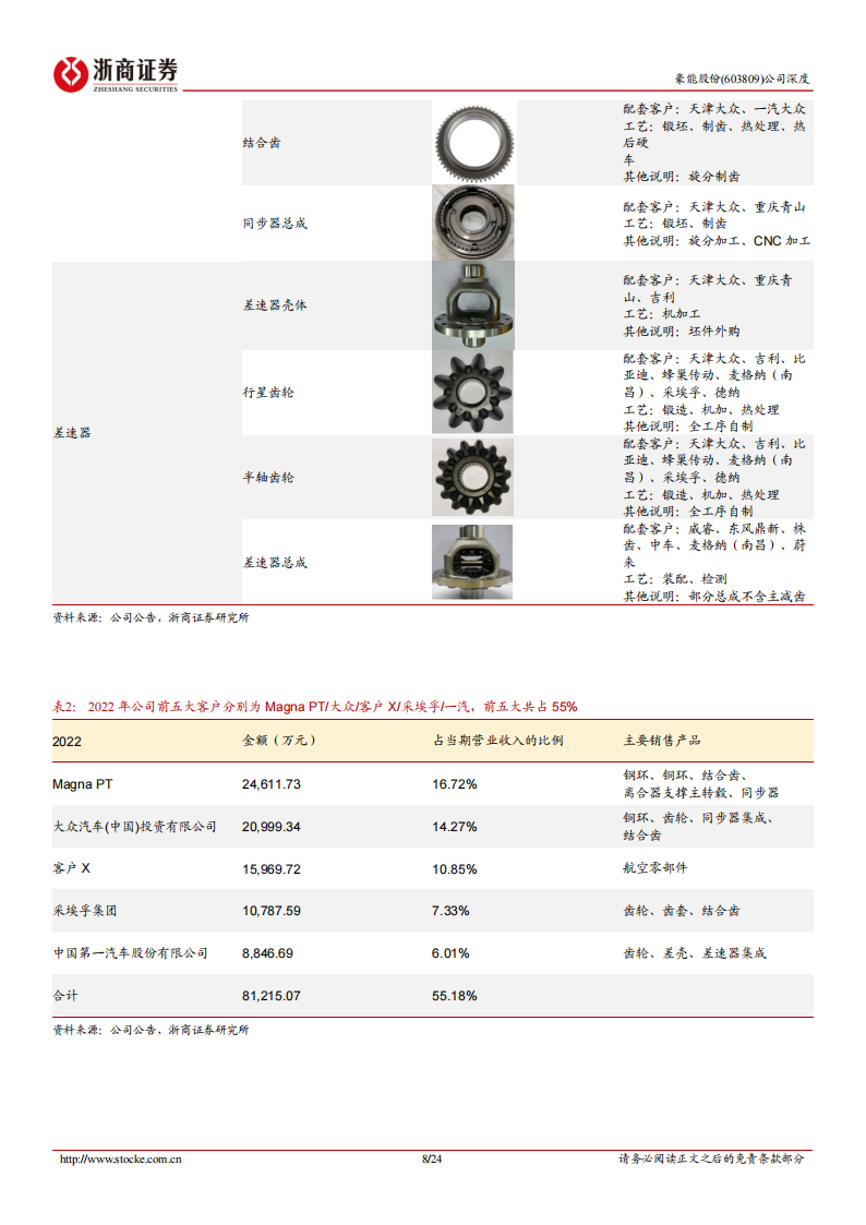 豪能股份研究报告：机械传动龙头，新能源车、机器人业务加速发展,豪能股份,机械传动,新能源车,机器人,豪能股份,机械传动,新能源车,机器人,第8张