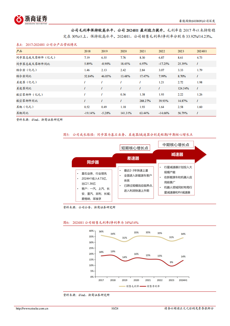 豪能股份研究报告：机械传动龙头，新能源车、机器人业务加速发展,豪能股份,机械传动,新能源车,机器人,豪能股份,机械传动,新能源车,机器人,第10张