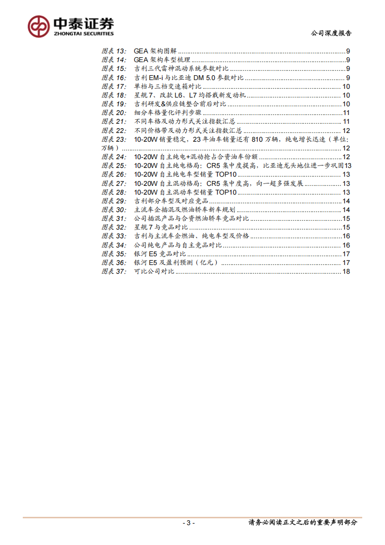 吉利汽车分析报告：架构迭代&产品力提升，加速追赶龙一,吉利汽车,新能源汽车,吉利汽车,新能源汽车,第3张