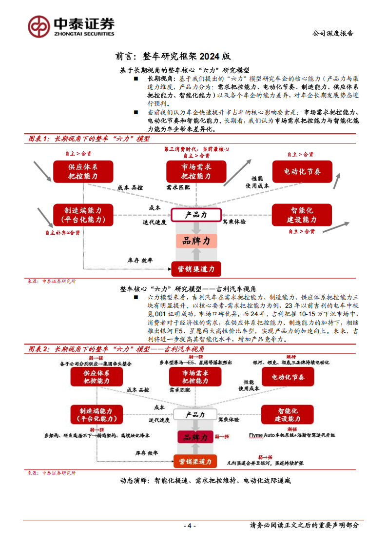 吉利汽车分析报告：架构迭代&产品力提升，加速追赶龙一,吉利汽车,新能源汽车,吉利汽车,新能源汽车,第4张