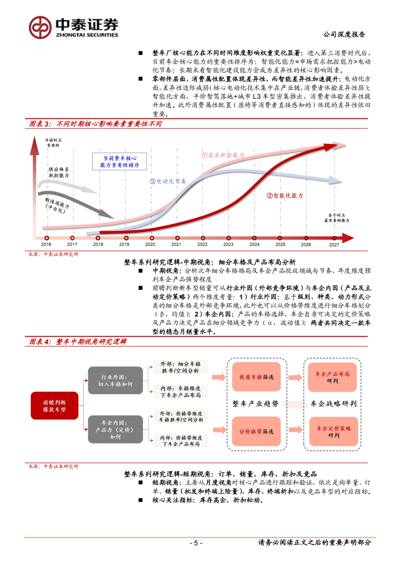 吉利汽车分析报告：架构迭代&产品力提升，加速追赶龙一,吉利汽车,新能源汽车,吉利汽车,新能源汽车,第5张