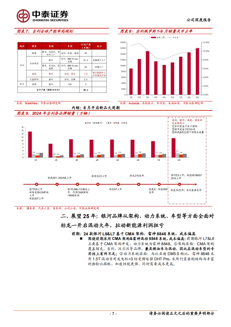 吉利汽车分析报告：架构迭代&产品力提升，加速追赶龙一,吉利汽车,新能源汽车,吉利汽车,新能源汽车,第7张