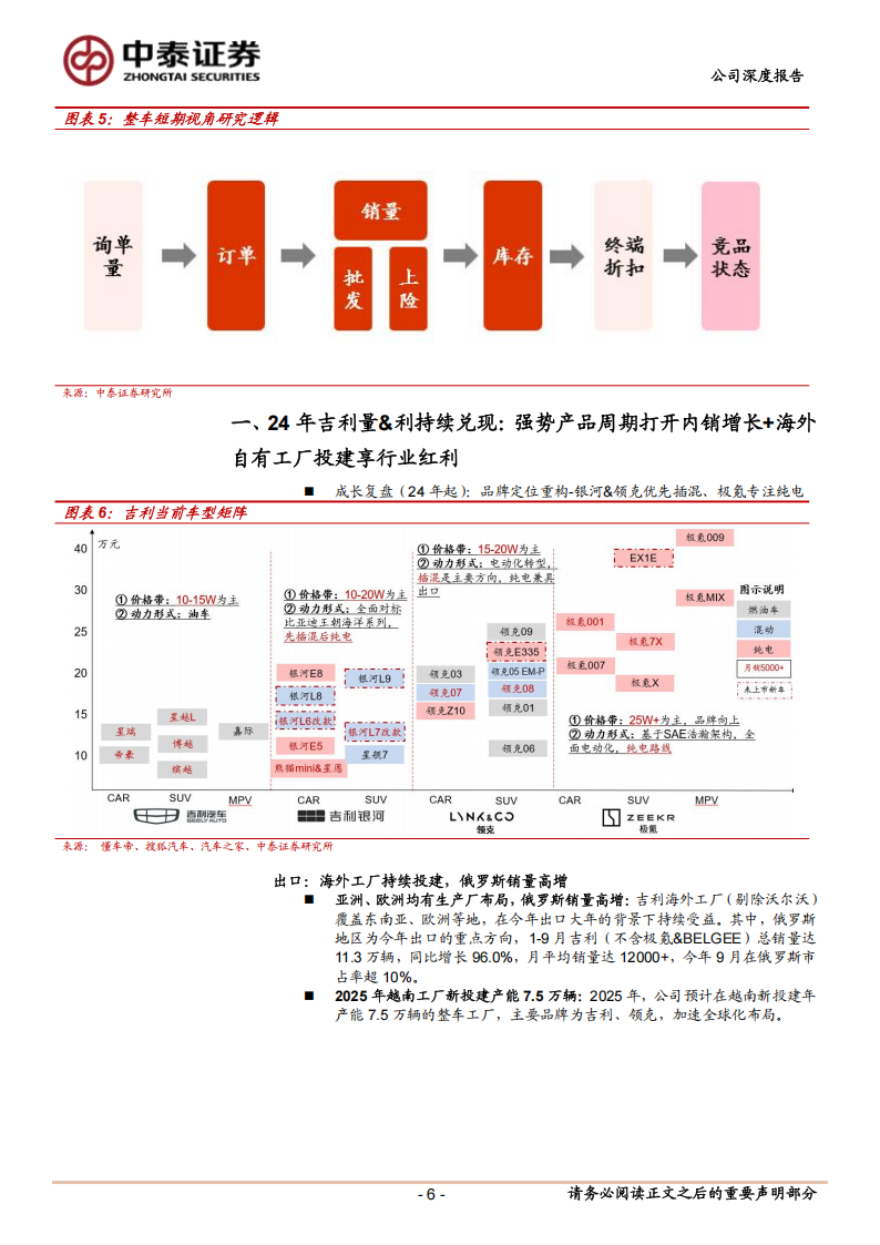 吉利汽车分析报告：架构迭代&产品力提升，加速追赶龙一,吉利汽车,新能源汽车,吉利汽车,新能源汽车,第6张