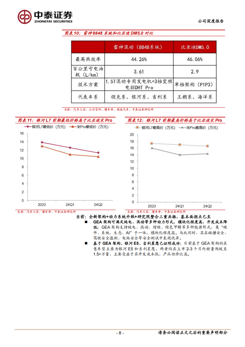 吉利汽车分析报告：架构迭代&产品力提升，加速追赶龙一,吉利汽车,新能源汽车,吉利汽车,新能源汽车,第8张