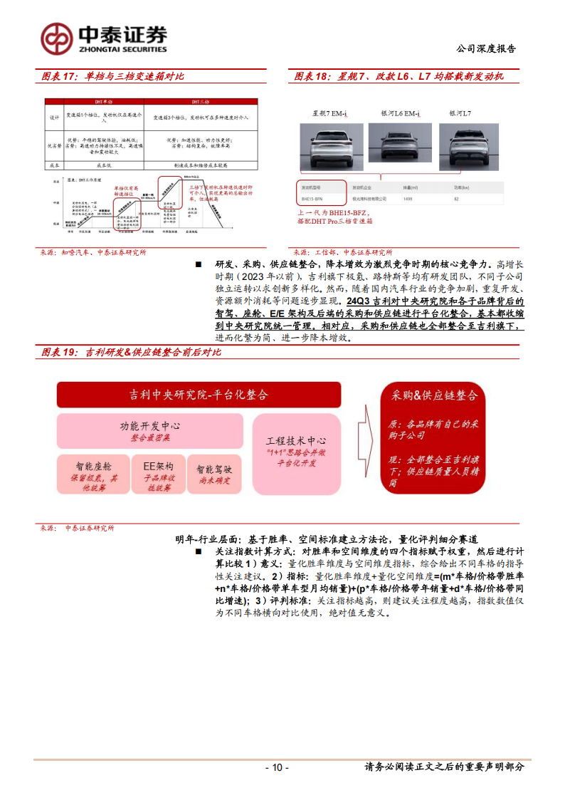 吉利汽车分析报告：架构迭代&产品力提升，加速追赶龙一,吉利汽车,新能源汽车,吉利汽车,新能源汽车,第10张