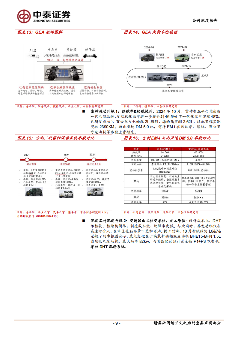 吉利汽车分析报告：架构迭代&产品力提升，加速追赶龙一,吉利汽车,新能源汽车,吉利汽车,新能源汽车,第9张