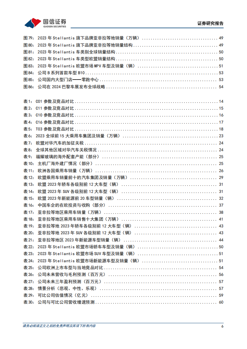 零跑汽车研究报告：新品周期叠加渠道扩容，国际合作护航全球战略,零跑汽车,新能源汽车,零跑汽车,新能源汽车,第6张