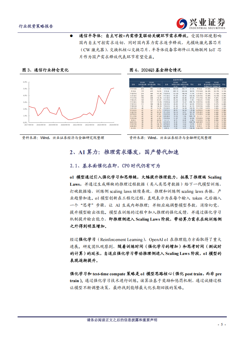 通信行业2025年年度策略：AI变革新阶段,通信,AI,通信,AI,第5张