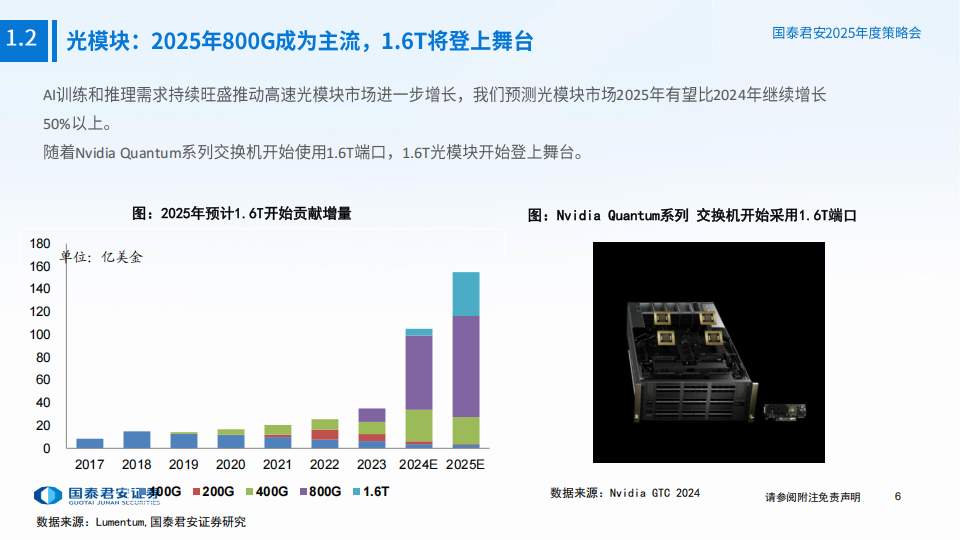 通信行业专题报告：算力新迭代，连接大扩展，红利稳增长,通信,算力,通信,算力,第7张