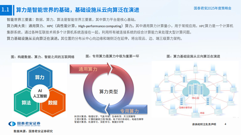 通信行业专题报告：算力新迭代，连接大扩展，红利稳增长,通信,算力,通信,算力,第5张