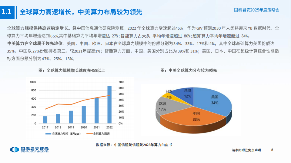 通信行业专题报告：算力新迭代，连接大扩展，红利稳增长,通信,算力,通信,算力,第6张