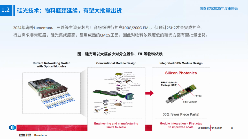 通信行业专题报告：算力新迭代，连接大扩展，红利稳增长,通信,算力,通信,算力,第9张