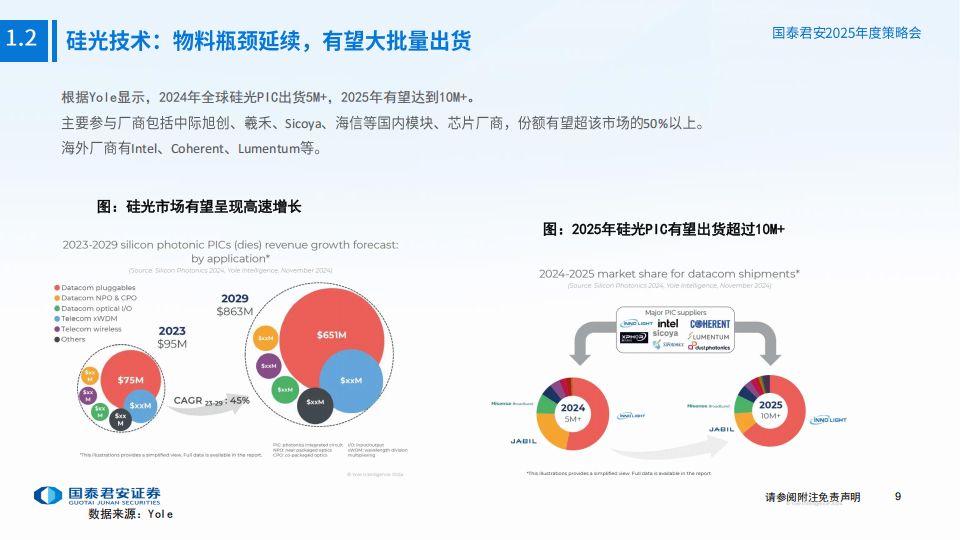 通信行业专题报告：算力新迭代，连接大扩展，红利稳增长,通信,算力,通信,算力,第10张