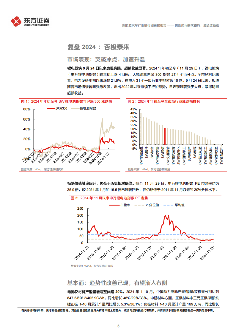 新能源汽车行业2025年度投资策略：供给优化需求蓄势，成长续新篇,新能源汽车,新能源汽车,第5张