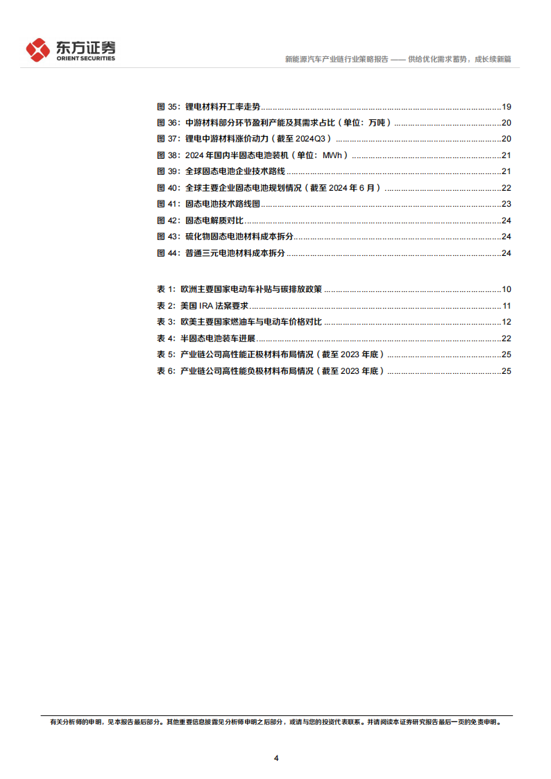 新能源汽车行业2025年度投资策略：供给优化需求蓄势，成长续新篇,新能源汽车,新能源汽车,第4张