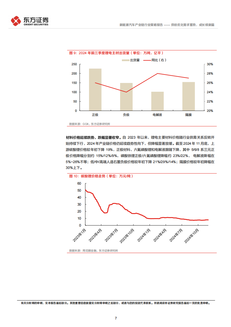 新能源汽车行业2025年度投资策略：供给优化需求蓄势，成长续新篇,新能源汽车,新能源汽车,第7张