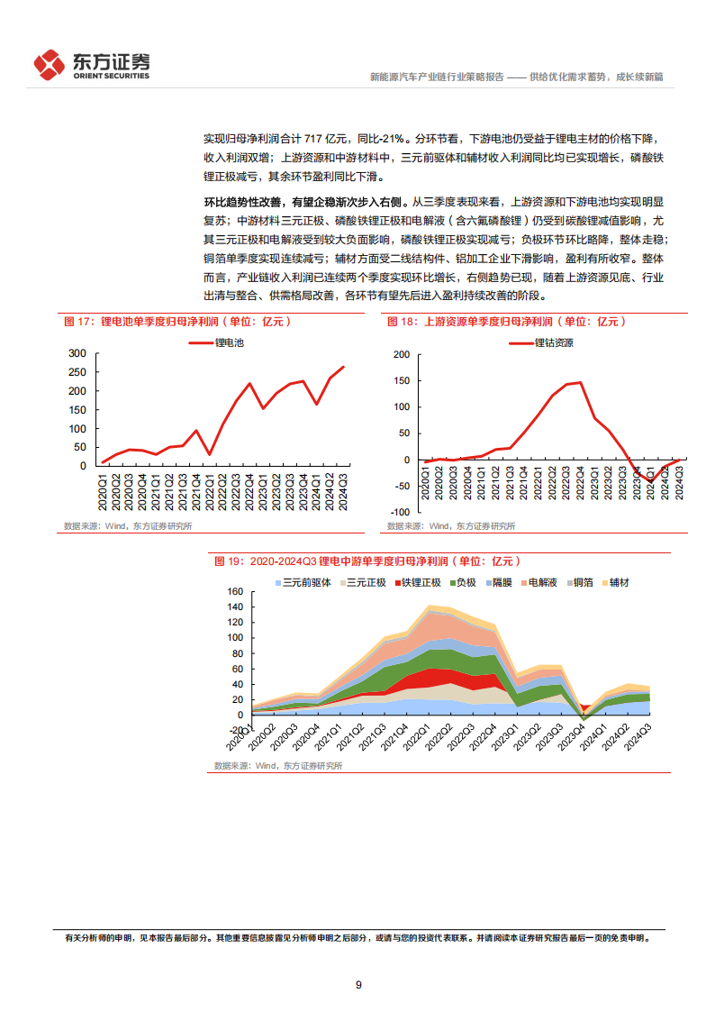 新能源汽车行业2025年度投资策略：供给优化需求蓄势，成长续新篇,新能源汽车,新能源汽车,第9张