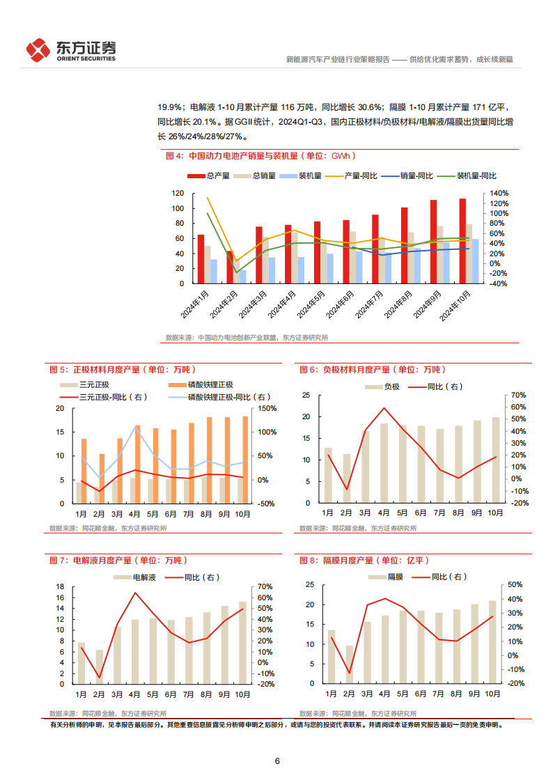 新能源汽车行业2025年度投资策略：供给优化需求蓄势，成长续新篇,新能源汽车,新能源汽车,第6张