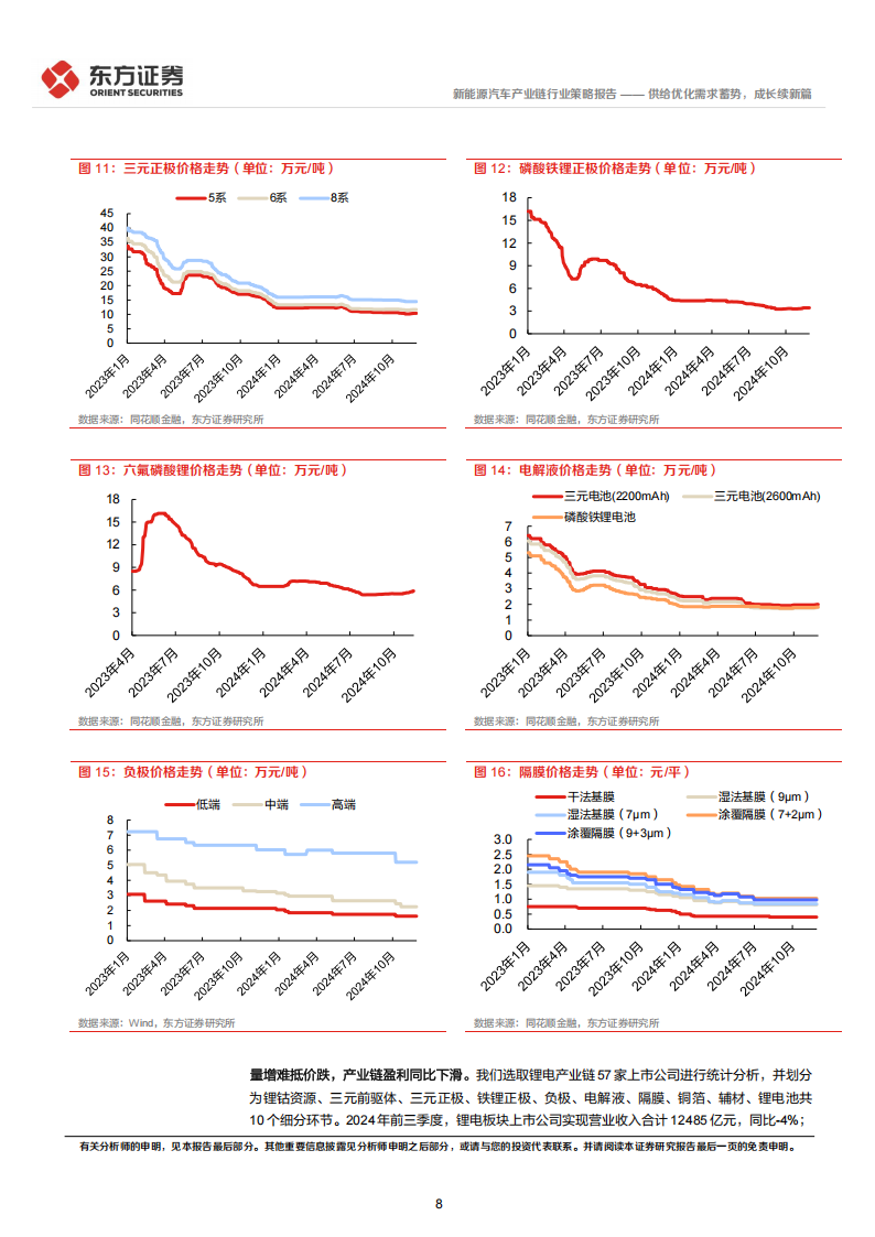 新能源汽车行业2025年度投资策略：供给优化需求蓄势，成长续新篇,新能源汽车,新能源汽车,第8张