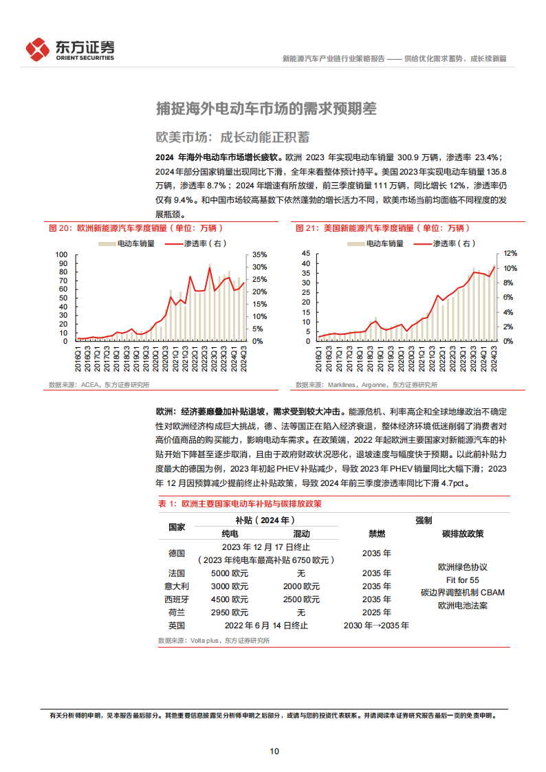 新能源汽车行业2025年度投资策略：供给优化需求蓄势，成长续新篇,新能源汽车,新能源汽车,第10张