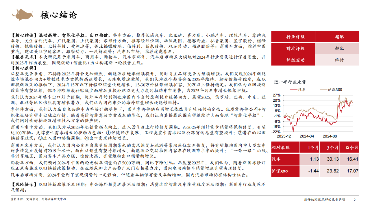 2025年汽车行业年度策略：混动高增，智能化平权，出口稳健,汽车,智能化,汽车,智能化,第2张