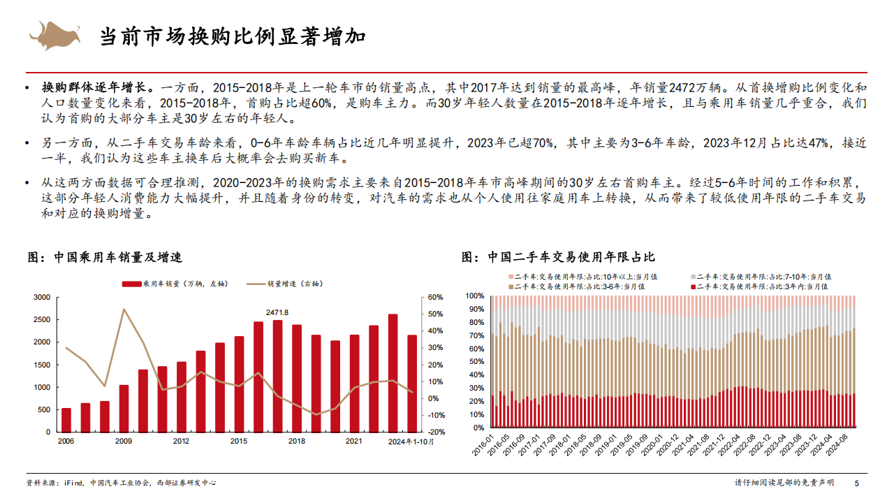 2025年汽车行业年度策略：混动高增，智能化平权，出口稳健,汽车,智能化,汽车,智能化,第5张