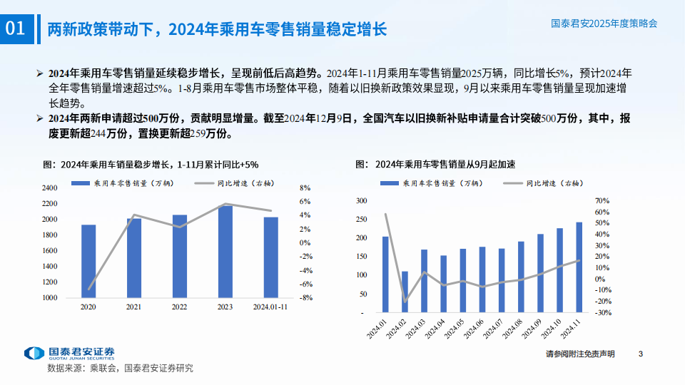 2025年汽车行业年度策略报告：自主品牌加速崛起，智能驾驶开启新篇章,汽车,自主品牌,智能驾驶,汽车,自主品牌,智能驾驶,第4张