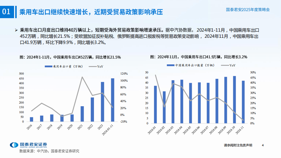 2025年汽车行业年度策略报告：自主品牌加速崛起，智能驾驶开启新篇章,汽车,自主品牌,智能驾驶,汽车,自主品牌,智能驾驶,第5张