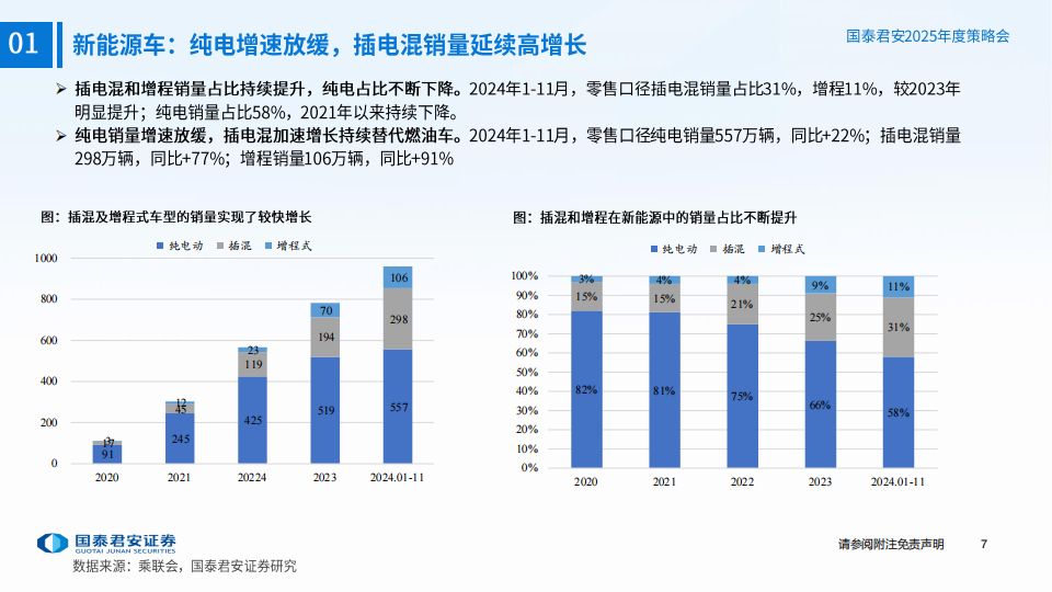 2025年汽车行业年度策略报告：自主品牌加速崛起，智能驾驶开启新篇章,汽车,自主品牌,智能驾驶,汽车,自主品牌,智能驾驶,第8张