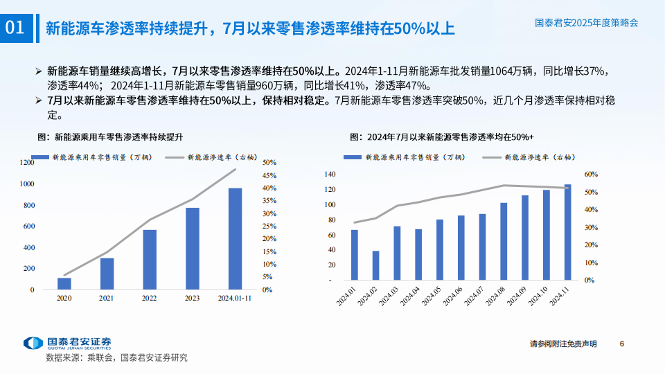 2025年汽车行业年度策略报告：自主品牌加速崛起，智能驾驶开启新篇章,汽车,自主品牌,智能驾驶,汽车,自主品牌,智能驾驶,第7张