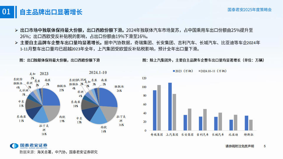 2025年汽车行业年度策略报告：自主品牌加速崛起，智能驾驶开启新篇章,汽车,自主品牌,智能驾驶,汽车,自主品牌,智能驾驶,第6张