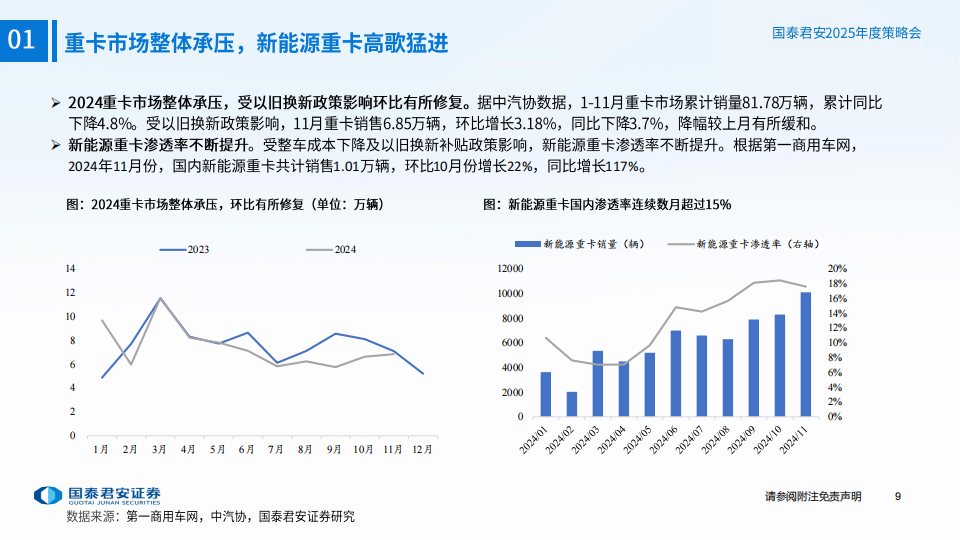 2025年汽车行业年度策略报告：自主品牌加速崛起，智能驾驶开启新篇章,汽车,自主品牌,智能驾驶,汽车,自主品牌,智能驾驶,第10张