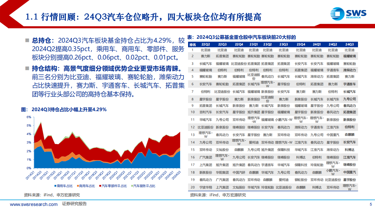 2025年汽车行业投资策略：智能为矛、需求为盾；新技术、新格局寻升级,汽车,汽车,第5张