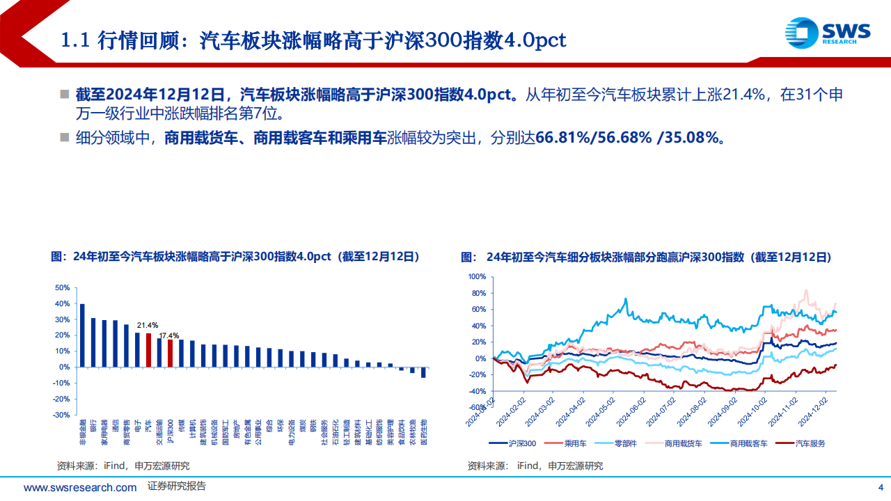 2025年汽车行业投资策略：智能为矛、需求为盾；新技术、新格局寻升级,汽车,汽车,第4张